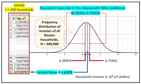 Estimating The Range Of A Population Parameter: A Guide To Interval Estimation – Time Series ...