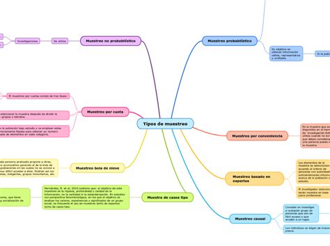 Tipos De Muestreo Mapa Mental Sexiz Pix Porn Sex Picture