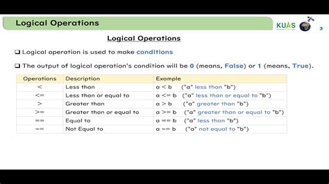 101 Logical Operation In Matlab Youtube