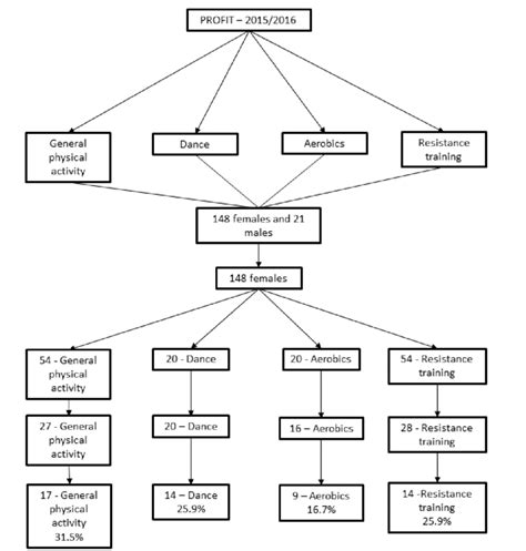 Flow Diagram For Sample Selection Download Scientific Diagram