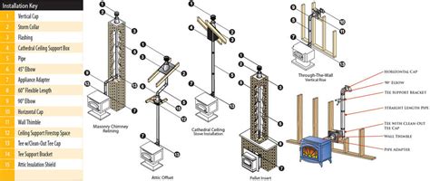 Pellet Stove Venting Diagrams