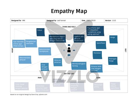 Contoh Empathy Map Dan Interaksi Aplikasi Mobile Toko Online Latif S Blog