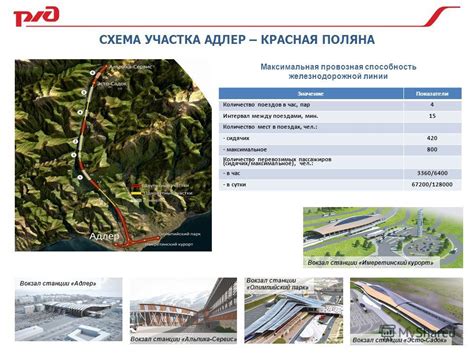 Презентация на тему: "СТАРШИЙ ВИЦЕ-ПРЕЗИДЕНТ ОАО «РЖД» ГАПАНОВИЧ ...