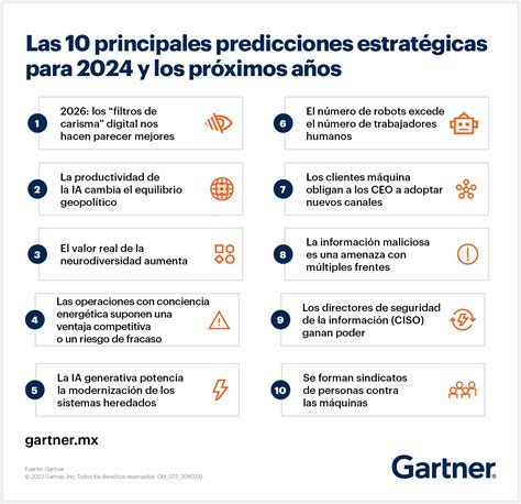 Las Principales Predicciones Estratégicas De Gartner Para 2024