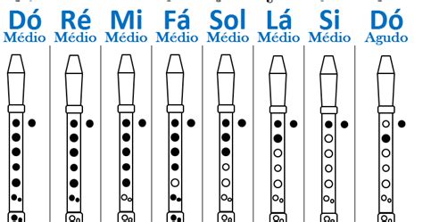 Flauta Doce As Notas Na Flauta Doce