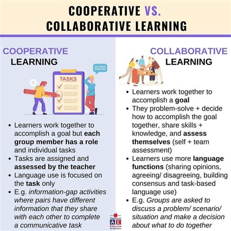 Cooperative Learning Vs Collaborative Learning