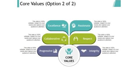 Core Values Template 2 Ppt PowerPoint Presentation Ideas Template