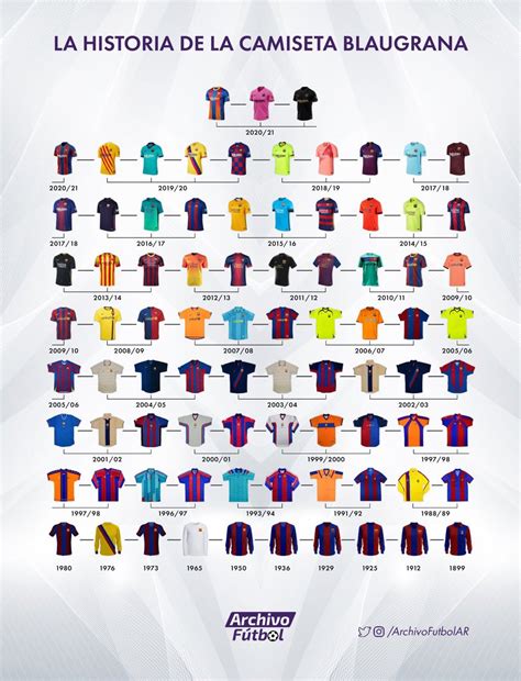 La evolución de la camiseta del Barça en 122 años