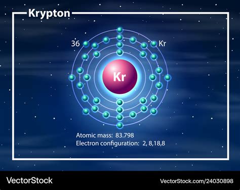 Atomic Structure Of Krypton