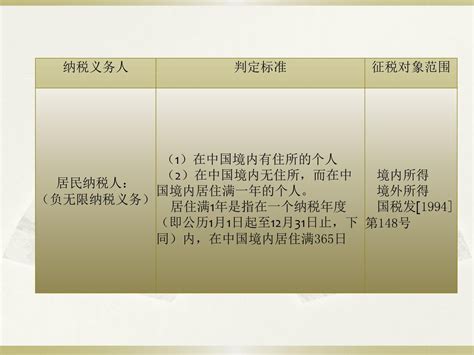 个人所得税基本知识介绍 Ppt Download