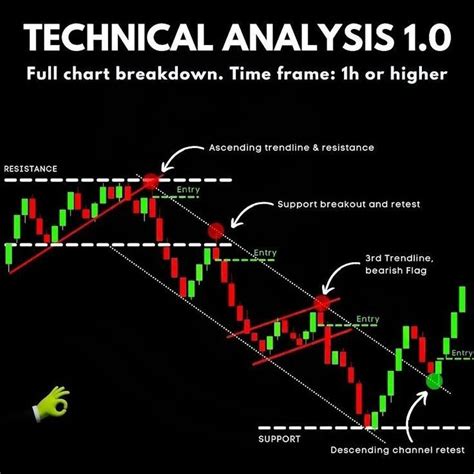 trading chart | Trading charts, Forex trading training, Stock market quotes