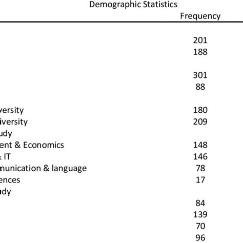 PDF Impact Of Perceived Social Support Resilience And Subjective