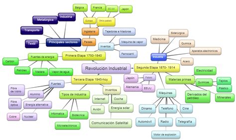 Tecnologia Informatica B Mapa Conceptual Etapas De La Revoluci N 65664