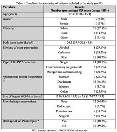 ID 3524199 PRACTICE PATTERNS IN MANAGEMENT OF WALLED OFF PANCREATIC