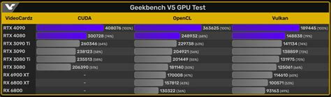 Nvidia GeForce RTX 4080 Erste Benchmarks Und Hohe Preise