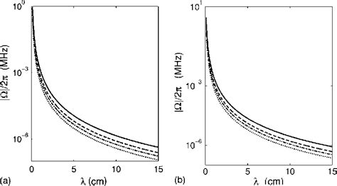 Figure 1 From Preparation Of Macroscopic Quantum Superposition States