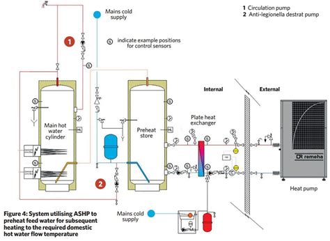 Hydronics Zone Combining A Water To Water Heat Pump With A 52 OFF