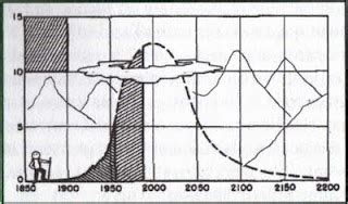 Objection De Croissance Et Simplicit Volontaire Transition R Sum