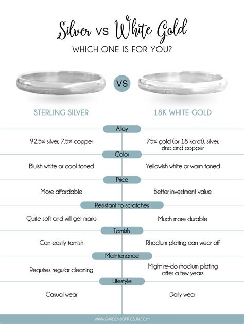 Silver vs White Gold: which metal should you choose? - Gardens of the ...