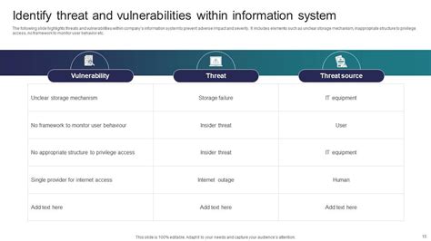 Implementing Strategies To Mitigate Cyber Security Threats Powerpoint