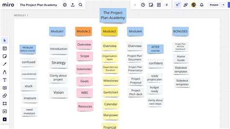 How To Create A Work Breakdown Structure In 5 Steps