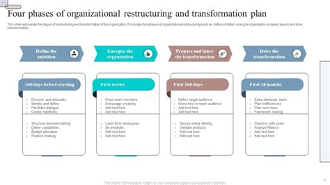 Organizational Restructure Powerpoint Ppt Template Bundles Ppt Template