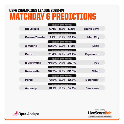 Uefa Champions League Match Predictions The Analyst