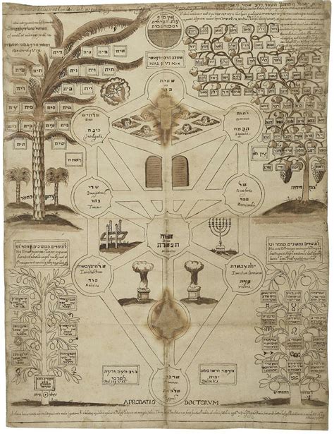 The Tree Of Life Has Been A Powerful Image In Jewish Tradition For