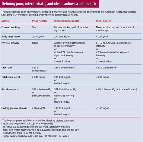 Secondary Prevention Of Stroke