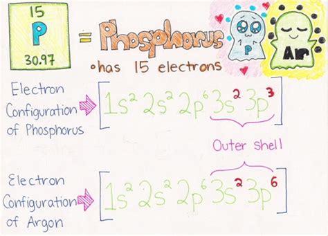 Polarity Chemistry Libretexts