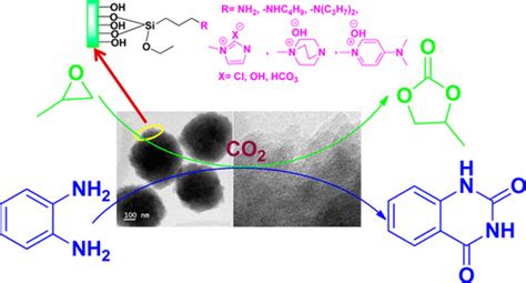 Activation And Utilization Of CO2 Using Ionic Liquid Or Amine