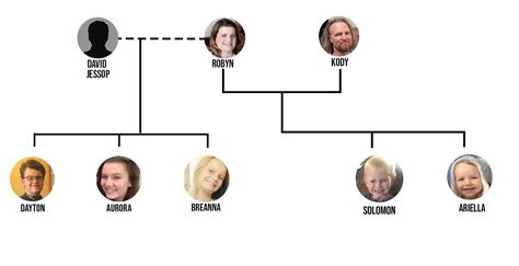 'Sister Wives' Family Tree: All About the Four Wives and 18 Children | Yakaranda