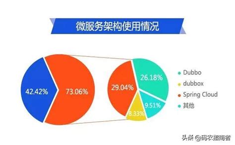 懂這些技術的程式設計師2019發展大好你會其中幾個 壹讀