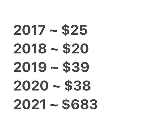 The Highest BNB Price Over The Years What S Up In 2022 R Binance