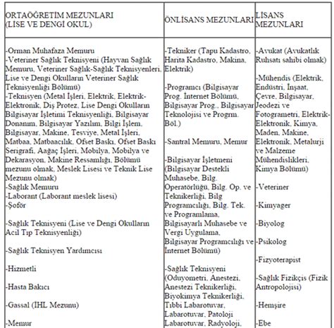 Kpss B Grubu Meslekleri Nelerdir Kpss Tercih K Lavuzu Sinavtakvim