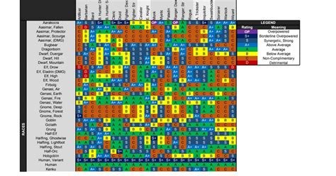 [5e] Race And Class Synergy Analysis V 5 R Dnd