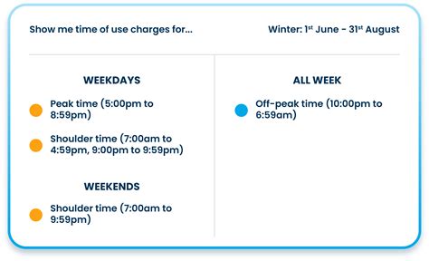 Guide to Peak & Off-Peak Electricity Times in Australia