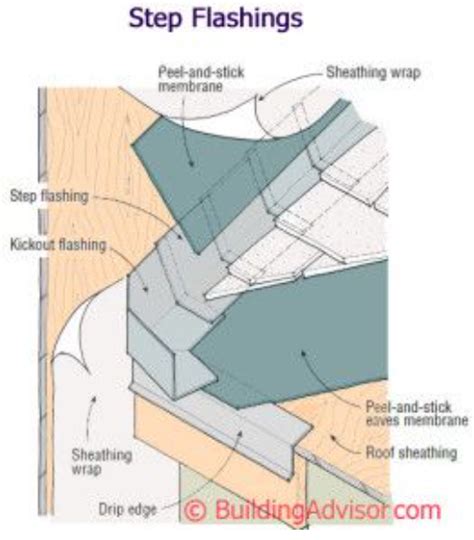 Step Flashing And Kickout Flashing Diy Home Improvement Forum