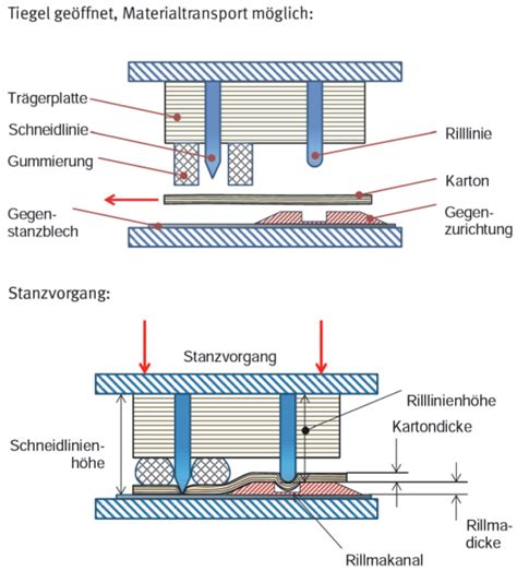 Stanzen