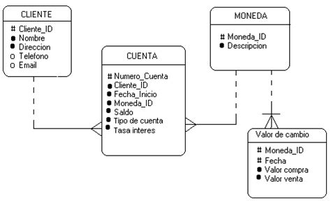 Metodolog A B Sica De Pasos Con Barker Paso Identificar Cu Les