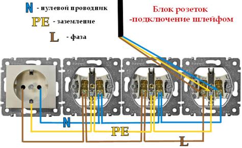 Блок розеток - виды, способы подключения и инструкция по установке