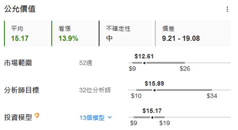 嗶哩嗶哩港美股狂飆逾10 ！華爾街大行取消b站看跌評級 作者