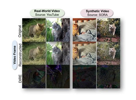 New Breakthrough DIVID Tool Can Detect Fake Generative AI Videos