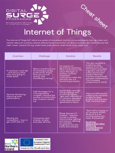 Fillable Online Antrimandnewtownabbey Gov Iot Cheat Sheet Fax Email