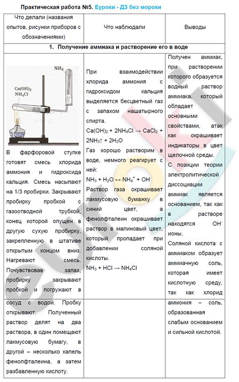 ГДЗ Номер Номер 1 Химия 9 класс Рудзитис параграф 25. Практическая ...