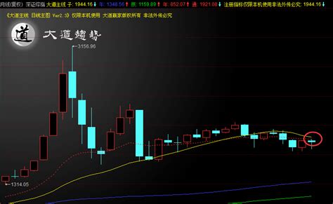 结构性行情会在八月演绎到极致 沪深 余扬 摩尔投研