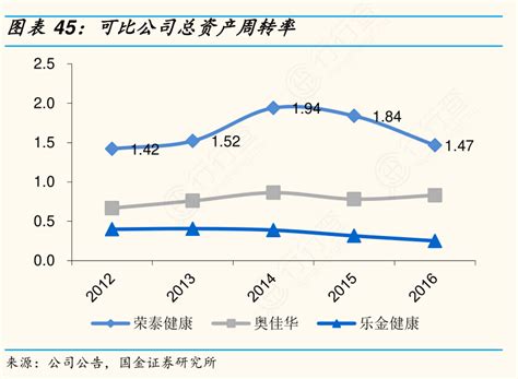 如何了解可比公司总资产周转率实际的情况行行查行业研究数据库