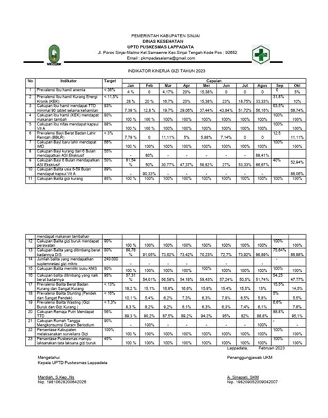 A1 Indikator Capaian Gizi Pdf