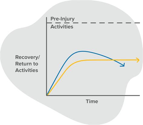 Common Symptoms After Concussion | VCH Concussion