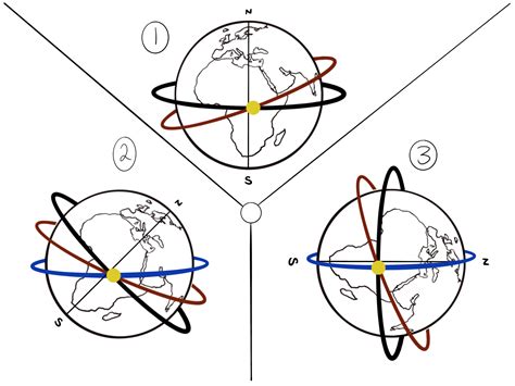 Diagrams of Inferno – Digital Dante